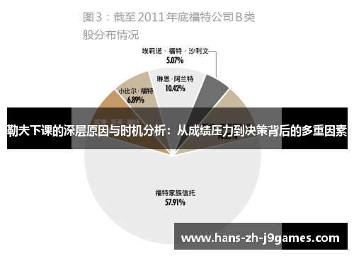 勒夫下课的深层原因与时机分析:从成绩压力到决策背后的多重因素 勒夫下课的深层原因与时机分析:从成绩压力到决策背后的多重因素