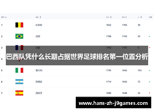 巴西队凭什么长期占据世界足球排名第一位置分析