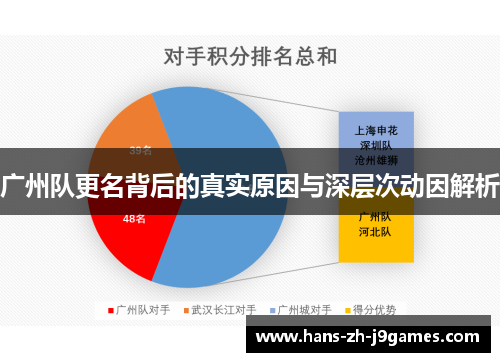 广州队更名背后的真实原因与深层次动因解析