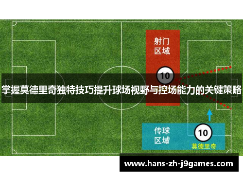 掌握莫德里奇独特技巧提升球场视野与控场能力的关键策略 掌握莫德里奇独特技巧提升球场视野与控场能力的关键策略