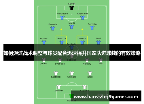 如何通过战术调整与球员配合迅速提升国家队进球数的有效策略