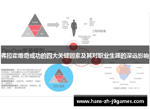 弗拉霍维奇成功的四大关键因素及其对职业生涯的深远影响