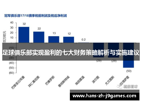 足球俱乐部实现盈利的七大财务策略解析与实施建议 足球俱乐部实现盈利的七大财务策略解析与实施建议