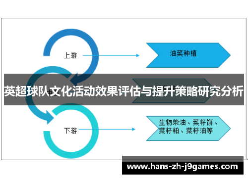 英超球队文化活动效果评估与提升策略研究分析 英超球队文化活动效果评估与提升策略研究分析