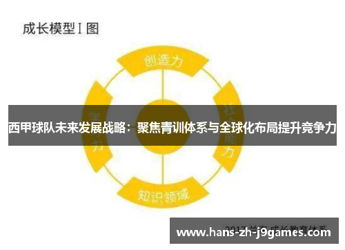 西甲球队未来发展战略:聚焦青训体系与全球化布局提升竞争力 西甲球队未来发展战略:聚焦青训体系与全球化布局提升竞争力