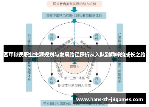 西甲球员职业生涯规划与发展路径探析从入队到巅峰的成长之路 西甲球员职业生涯规划与发展路径探析从入队到巅峰的成长之路