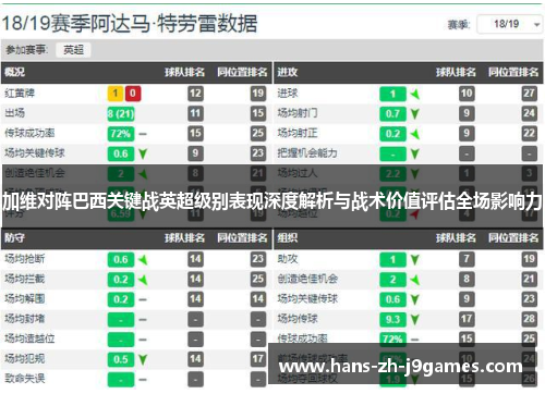 加维对阵巴西关键战英超级别表现深度解析与战术价值评估全场影响力 加维对阵巴西关键战英超级别表现深度解析与战术价值评估全场影响力